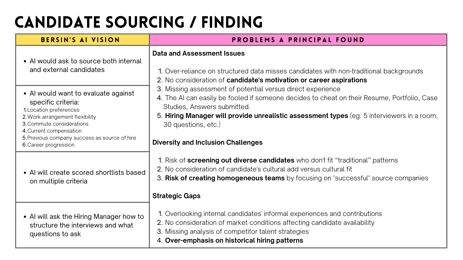 The Principal Recruiter - Candidate Sourcing and Attraction - Josh Bersin - and the Problems with AI Recruitment