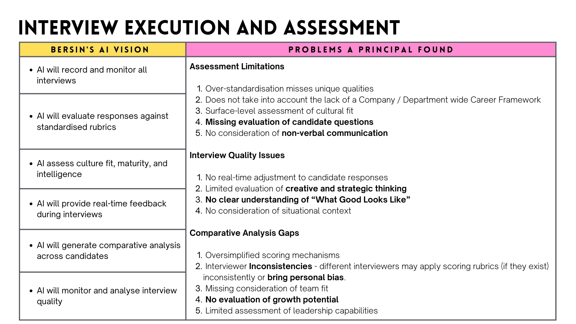 The Principal Recruiter - Interview Execution and Assessment - Josh Bersin - and the Problems with AI Recruitment