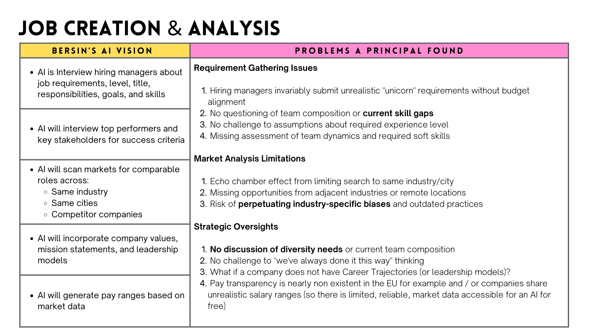 The Principal Recruiter - Job Creation and Analysis - Josh Bersin - and the Problems with AI Recruitment