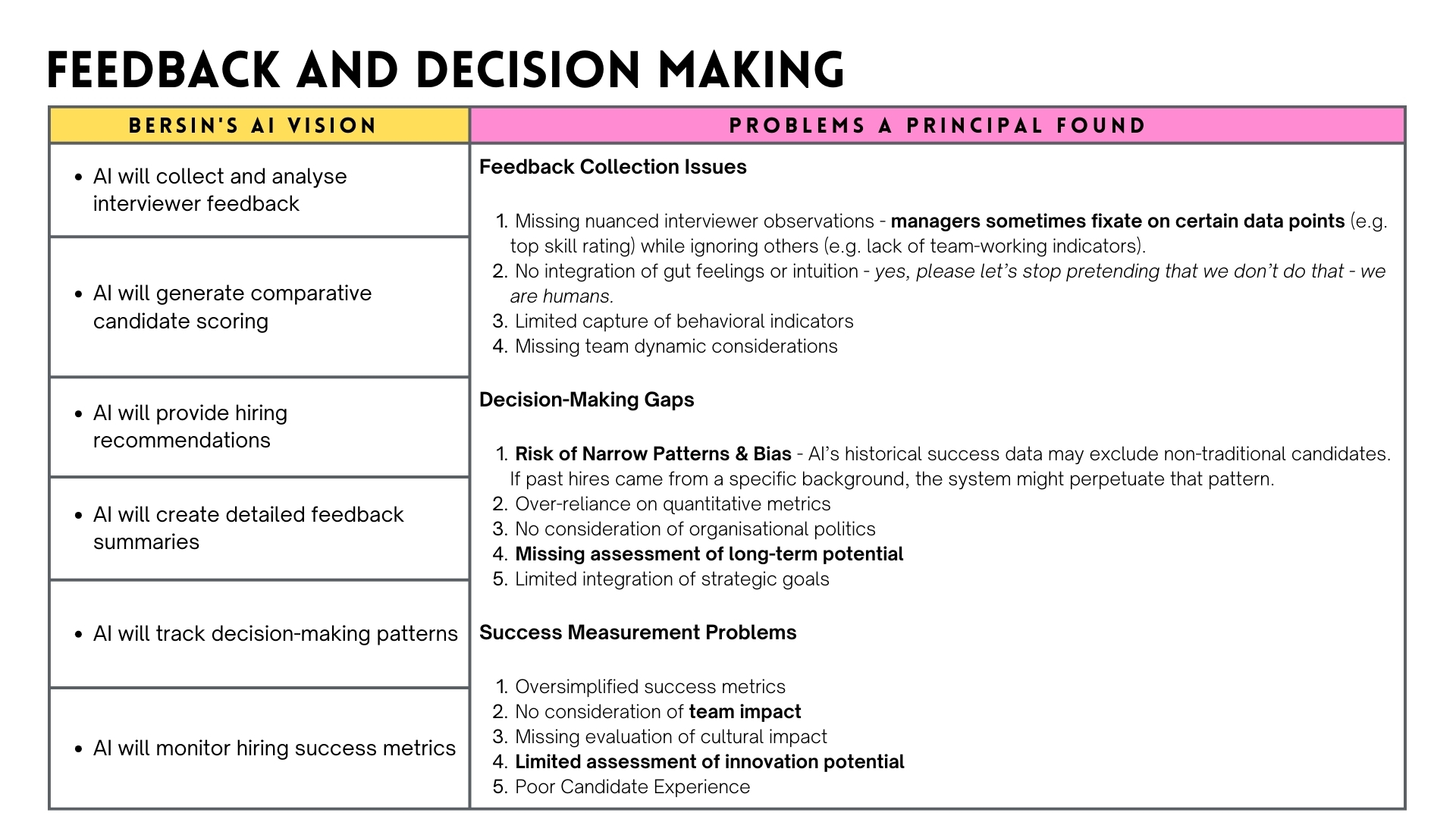 The Principal Recruiter - Feedback and Decision Making - Josh Bersin - and the Problems with AI Recruitment