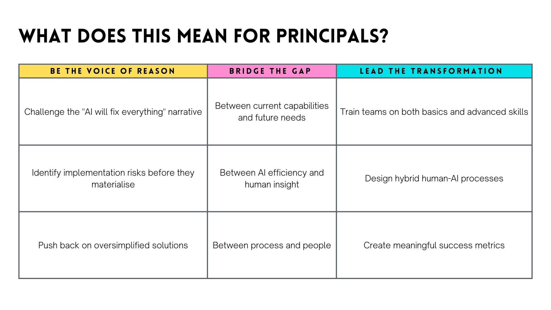 The Principal Recruiter - How will principal recruiters support companies - Josh Bersin - and the Problems with AI Recruitment