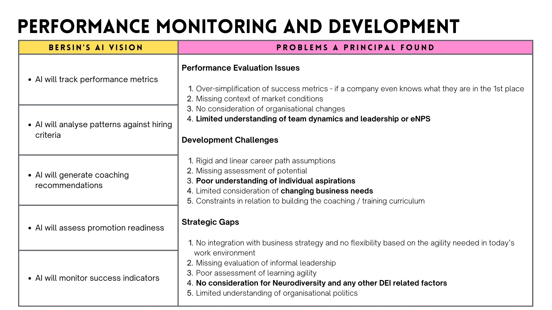 The Principal Recruiter - Performance Management and Career Development - Josh Bersin - and the Problems with AI Recruitment