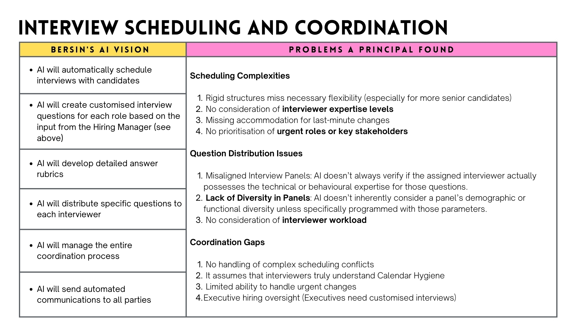 The Principal Recruiter - Interview Scheduling and Coordination - Josh Bersin - and the Problems with AI Recruitment