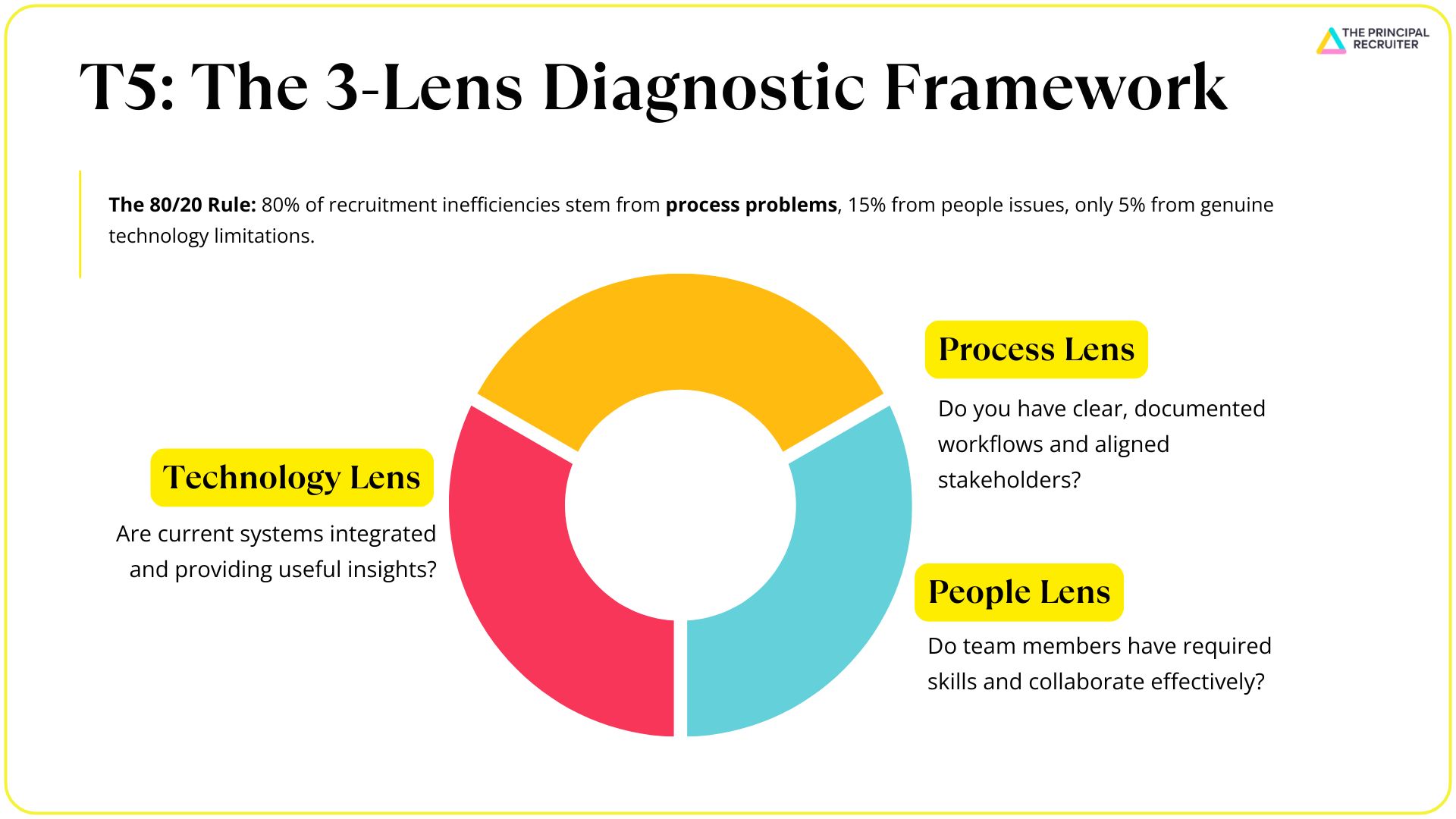 3 lens diagnostic for ai ready recruitment the principal recruiter