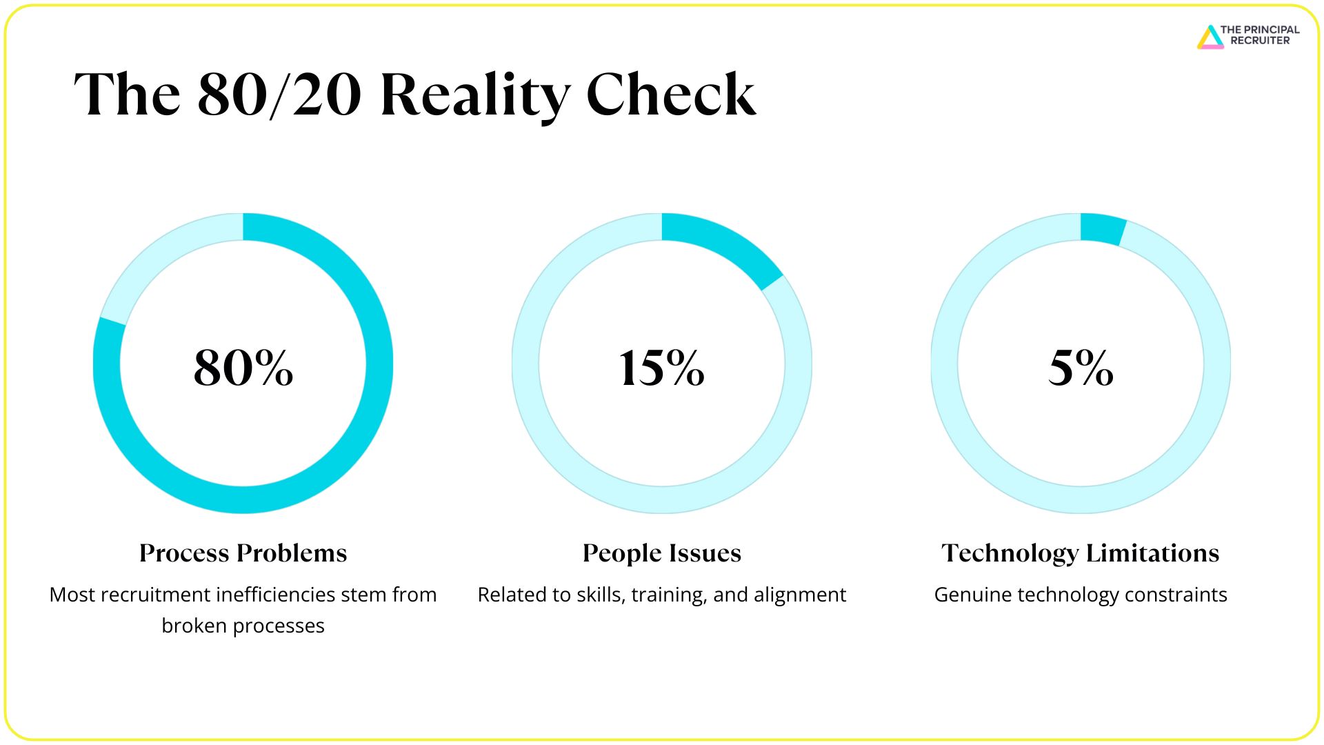 The 80 20 reality check the principal recruiter - is your company ready for AI implementation