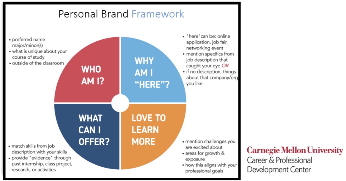 Personal Brand Framework
