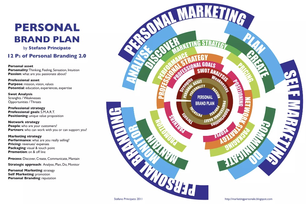 Personal Brand Model Stefano Principato