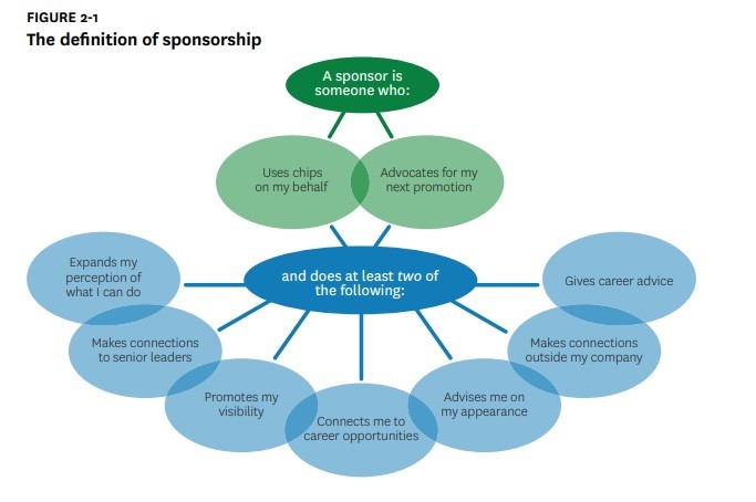 HBR Article 2010 - The Sponsor Effect: Breaking Through the Last Glass Ceiling
