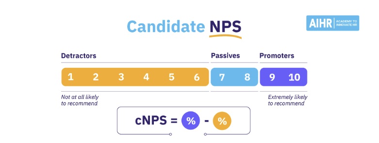 cNPS as defined by the AIHR — detractors and promoters