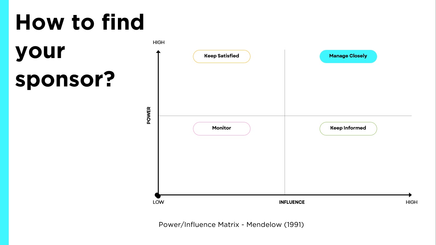 Finding Career Sponsors — Mendelow Power/Influence Matrix