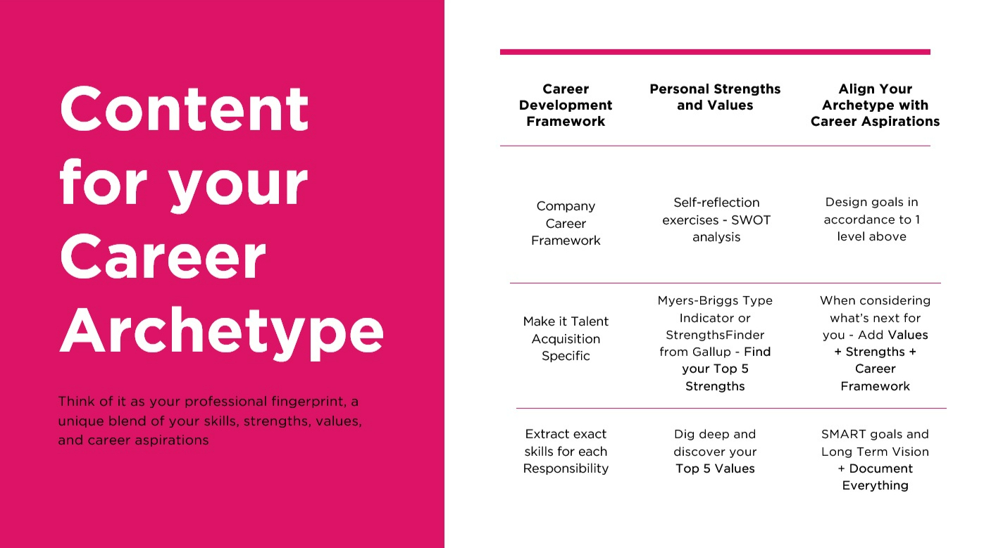 Career Archetype steps