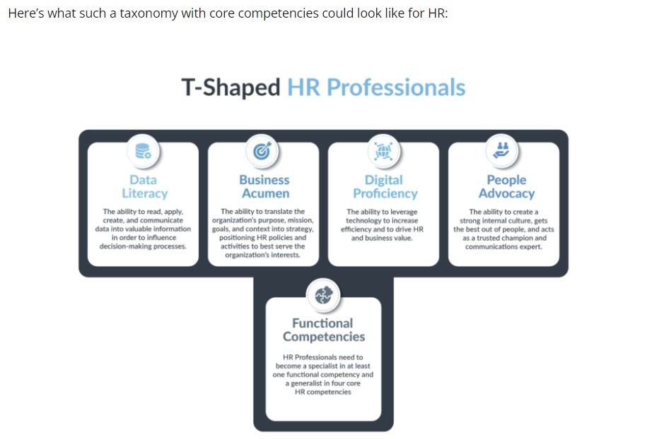 A representation of Skills Taxonomy