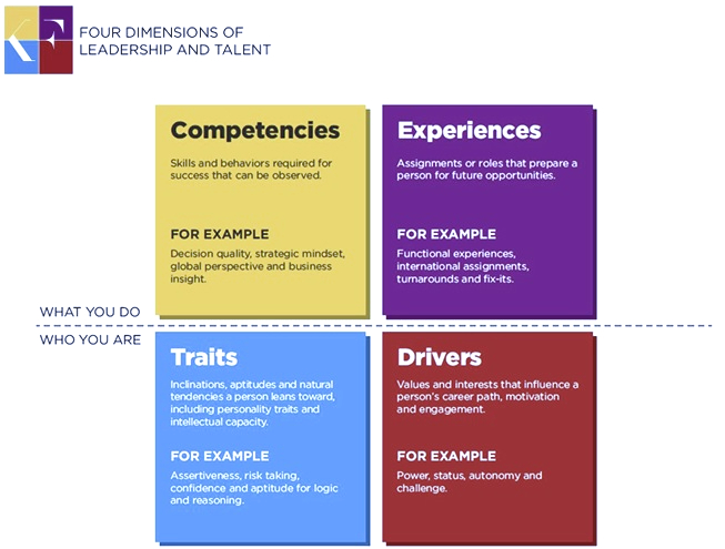 Korn Ferry Leadership book the principalrecruiter