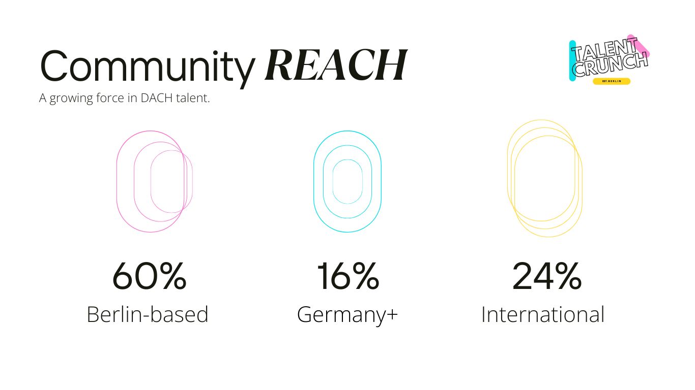 Talent Crunch - Berlin - November 2024 Reach