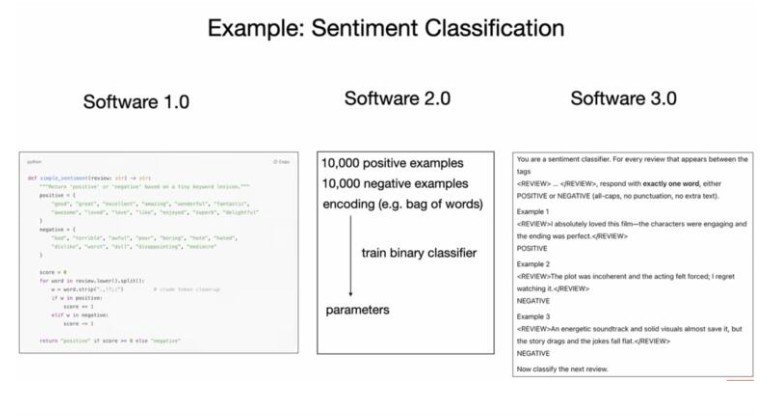 Karpathy Software 3.0 model 2025