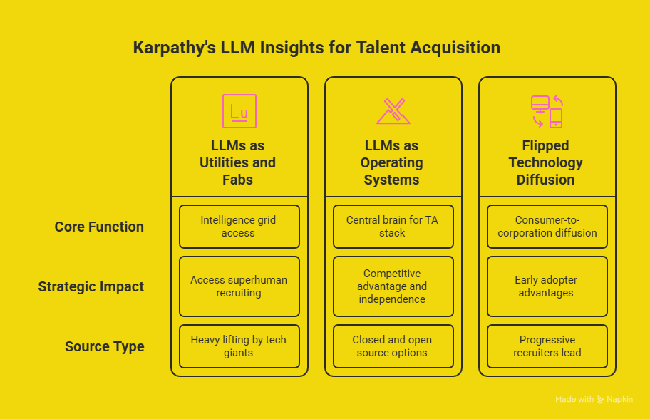 Karpathy's LLM Insights for Talent Acquisition - the principal recruiter 2025