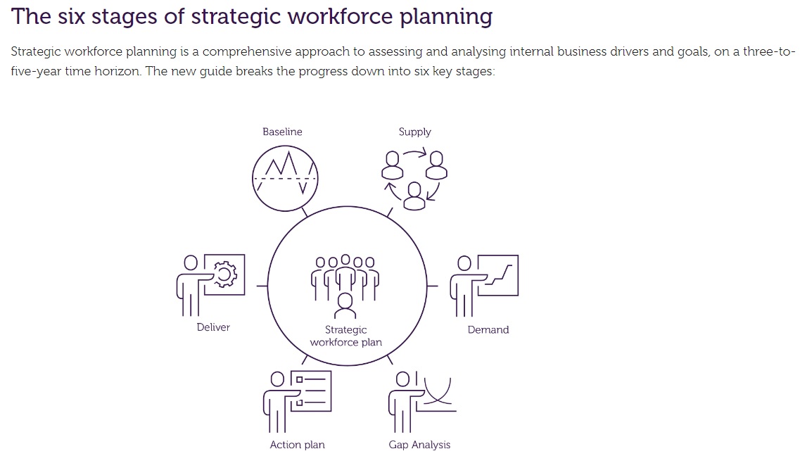 CIPD workforce panning the principal recruiter review