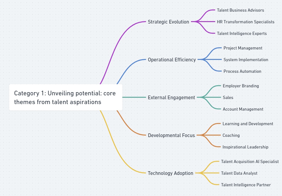 TRC2023 Workshop Results Strategic Career Design Category 1